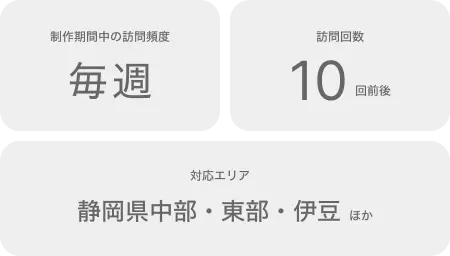 対応エリア:静岡県中部・東部・伊豆ほか